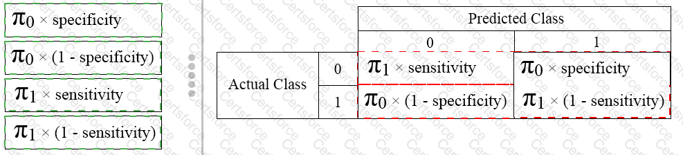 Answer # 19
